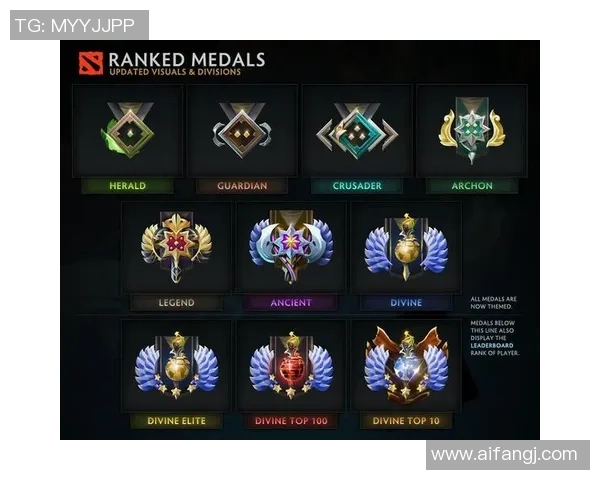 DOTA2个人能力排行榜揭晓LNG战队荣登榜首引发热议 DOTA2个人能力排行榜揭晓LNG战队荣登榜首引发热议