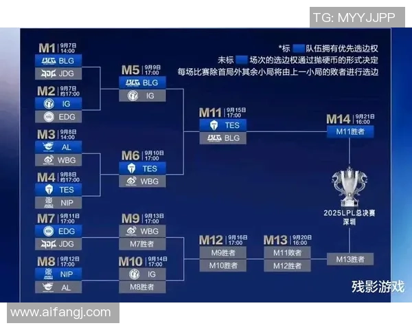 DOTA2团队协作排行榜揭晓BLG荣登第三名展现强大团队实力