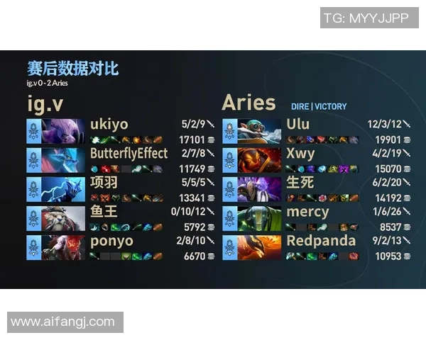 DOTA2战术解析：IG战队如何运用快攻体系取得胜利