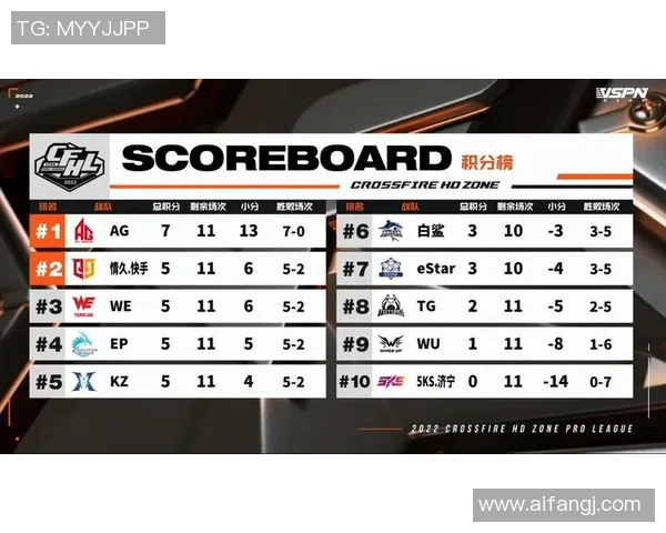 精英赛积分榜更新WE战队以50分稳居第一名引领全局 精英赛积分榜更新WE战队以50分稳居第一名引领全局