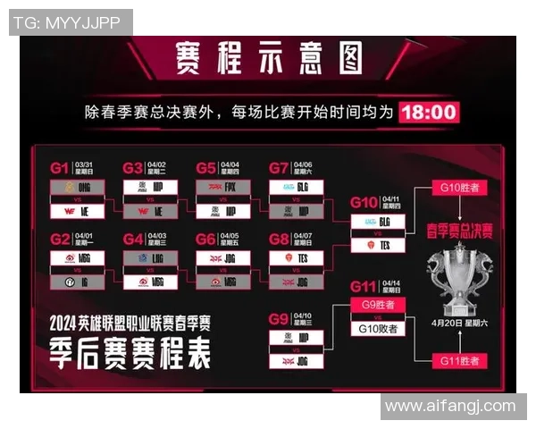 王者荣耀评论分析JDG战队在比赛中的策略转换与成败得失探讨